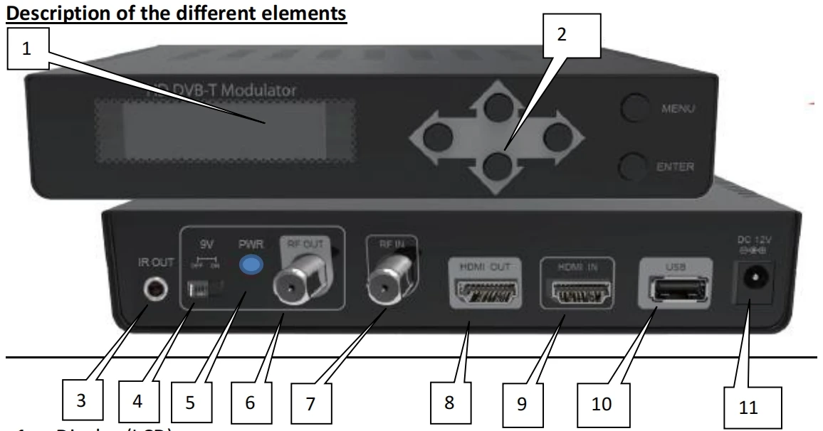 DVB-T Modulator with IR Return Path