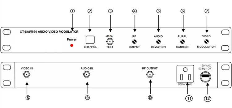SAW Filtered Audio Video Modulator SAW Filtered Audio Video Modulator