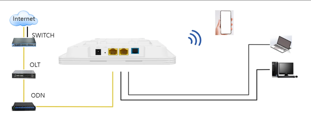 PoF Optical Access Points